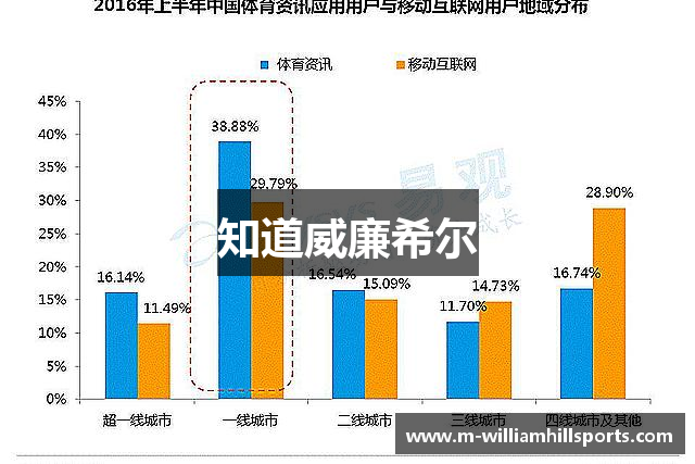 知道威廉希尔